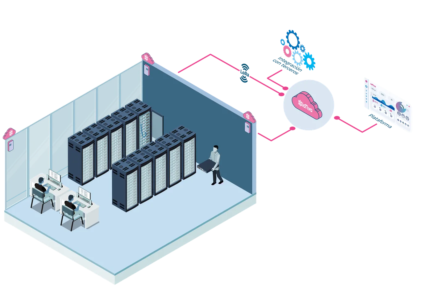 Ilustración isométrica de monitoreo de temperatura en datacenter con servidores, sensores IoT, conectividad y visualización de datos en tiempo real